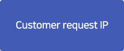 customer request ip
